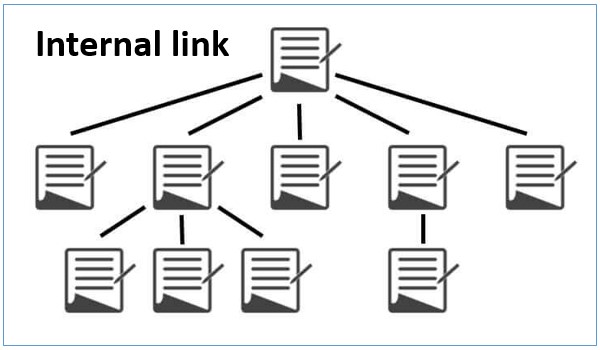 Mô hình kiến trúc link nội bộ đơn giản